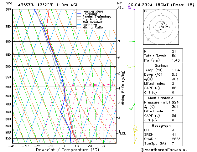 Model temps GFS sab 20.04.2024 18 UTC