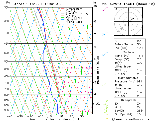 Modell Radiosonden GFS Fr 26.04.2024 18 UTC