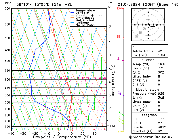 Modell Radiosonden GFS So 21.04.2024 12 UTC