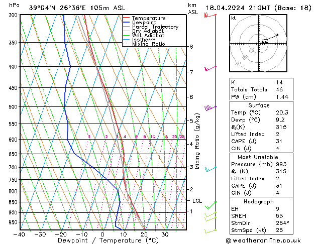 Model temps GFS czw. 18.04.2024 21 UTC