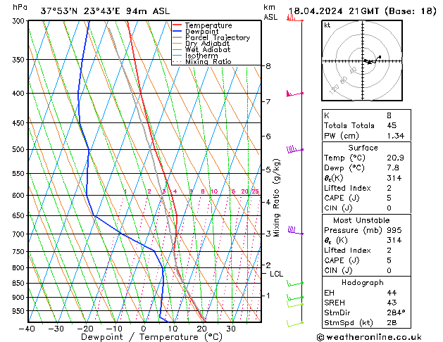 Modell Radiosonden GFS Do 18.04.2024 21 UTC