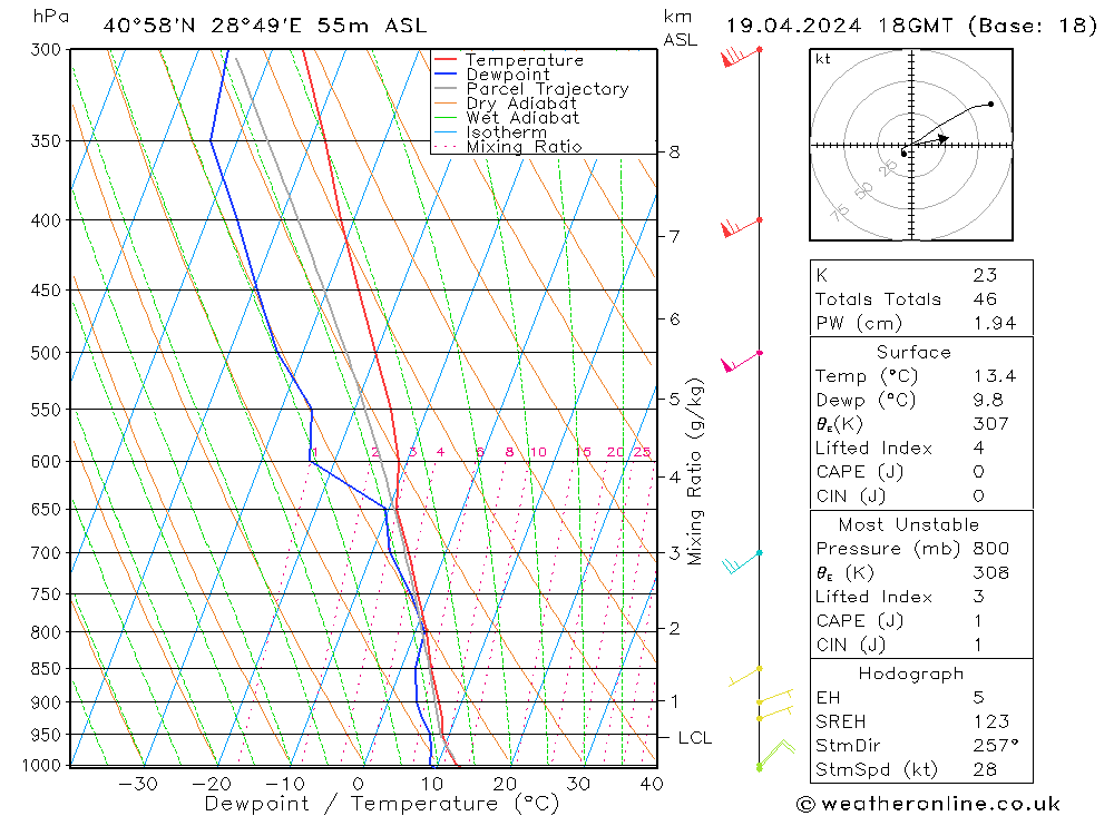  Cu 19.04.2024 18 UTC