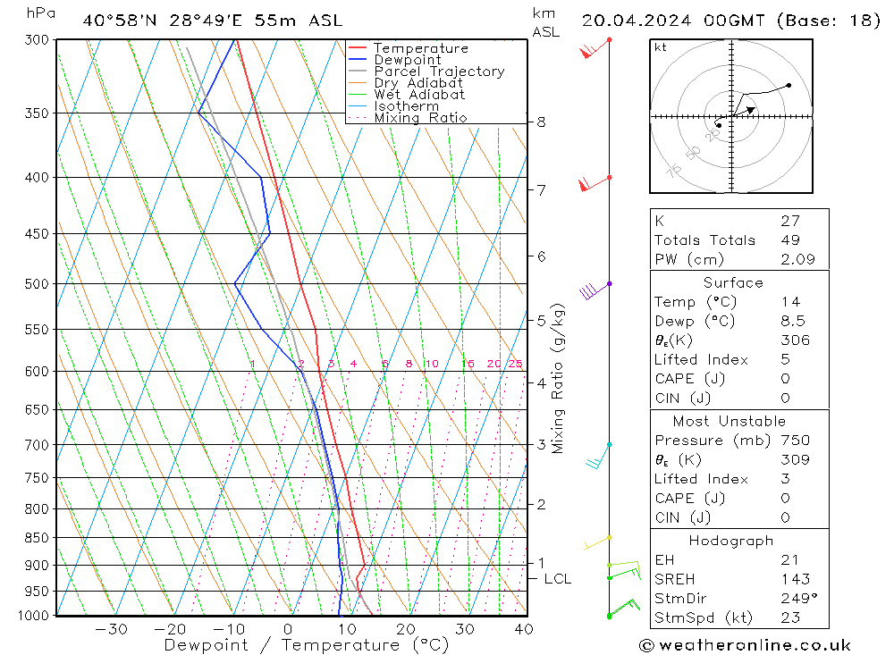  Cts 20.04.2024 00 UTC