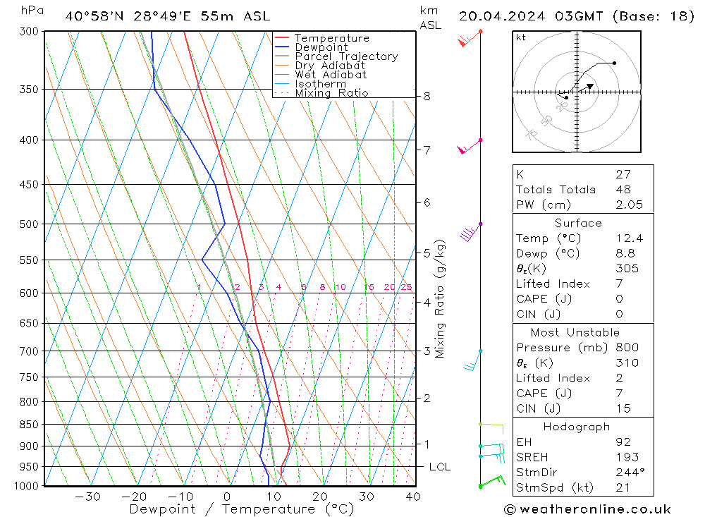  Cts 20.04.2024 03 UTC