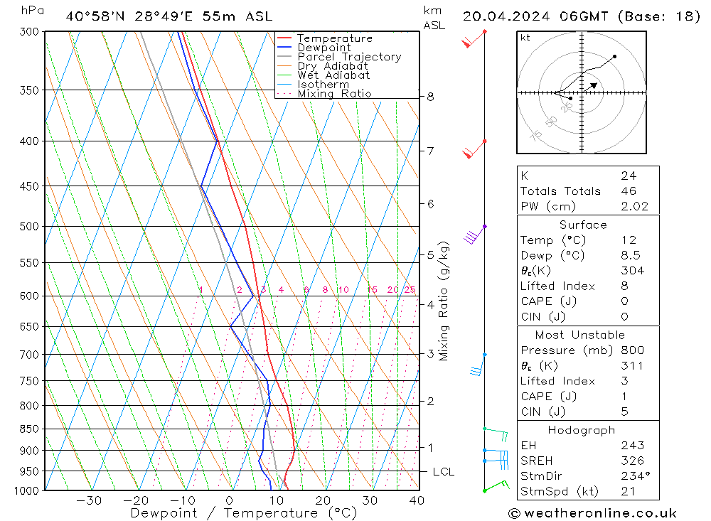  Cts 20.04.2024 06 UTC