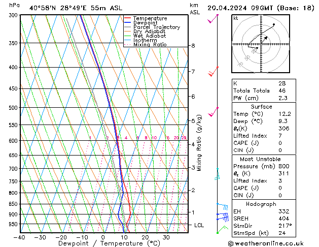 Model temps GFS Cts 20.04.2024 09 UTC