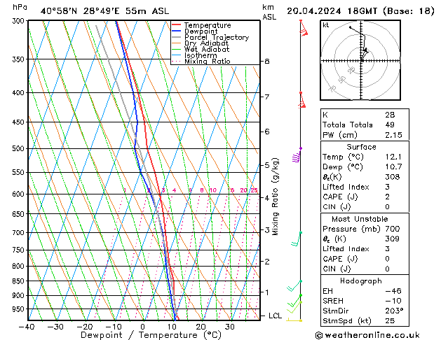 Model temps GFS Cts 20.04.2024 18 UTC