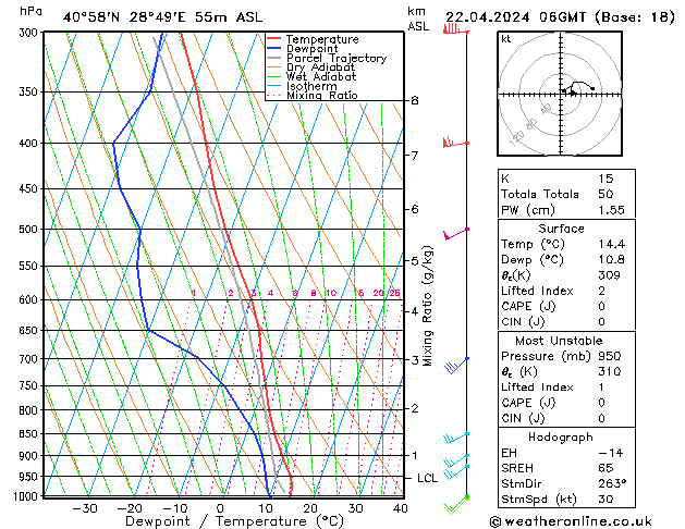 Model temps GFS Pzt 22.04.2024 06 UTC