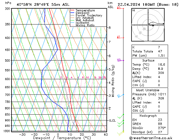 Model temps GFS Pzt 22.04.2024 18 UTC