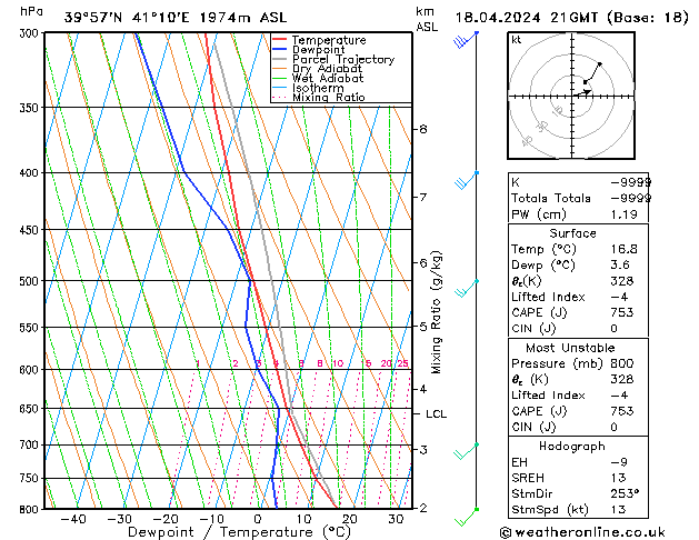 Model temps GFS Per 18.04.2024 21 UTC