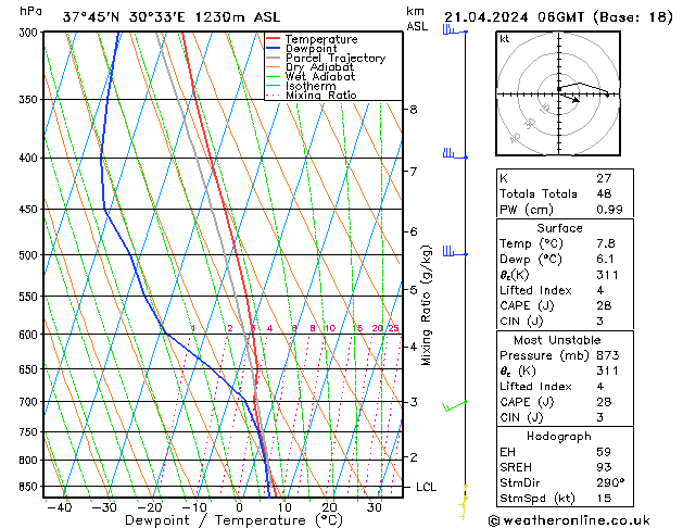 Model temps GFS Su 21.04.2024 06 UTC