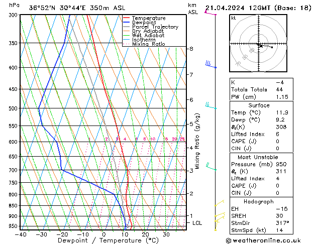 Modell Radiosonden GFS So 21.04.2024 12 UTC