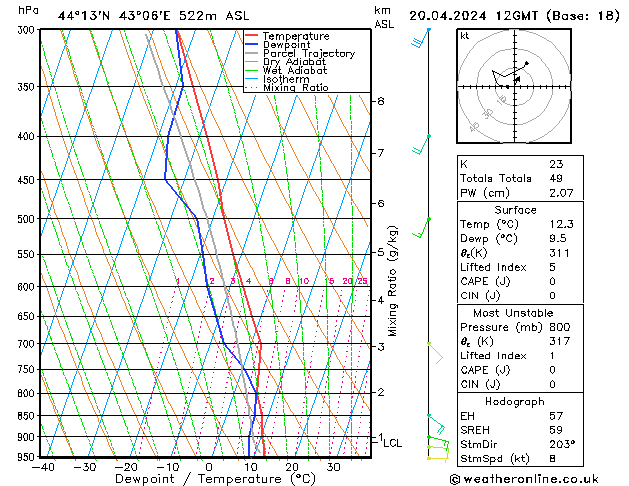 Model temps GFS Sa 20.04.2024 12 UTC