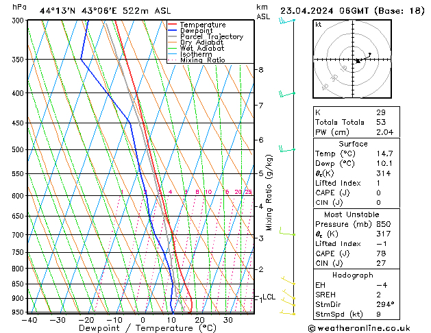 Model temps GFS вт 23.04.2024 06 UTC