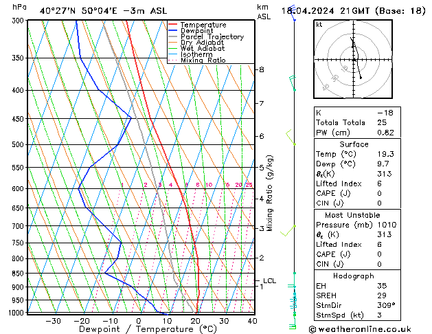 Model temps GFS чт 18.04.2024 21 UTC