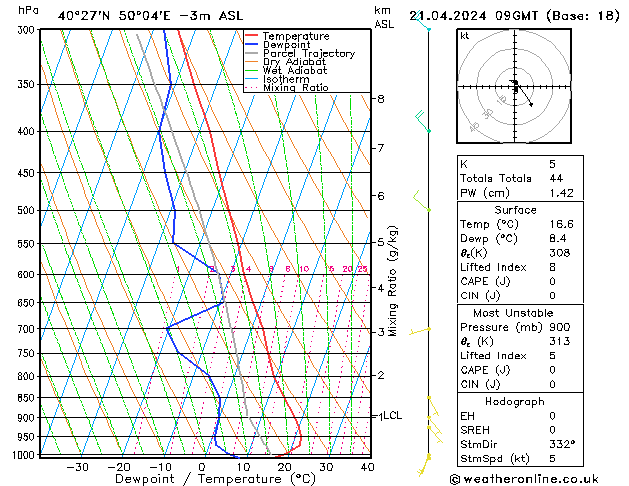 Model temps GFS Ne 21.04.2024 09 UTC