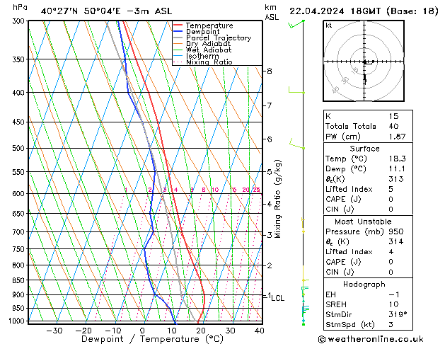 Model temps GFS Mo 22.04.2024 18 UTC