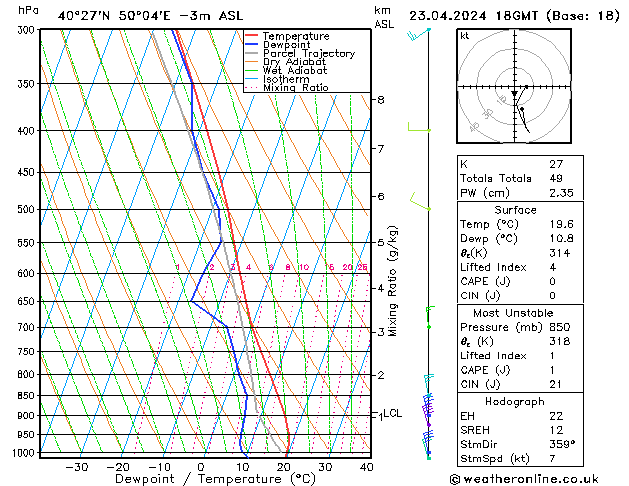 Model temps GFS Tu 23.04.2024 18 UTC