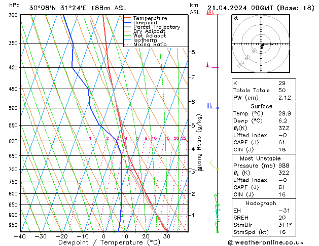 Model temps GFS dim 21.04.2024 00 UTC