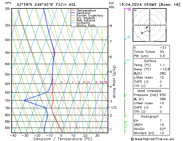 Model temps GFS Fr 19.04.2024 09 UTC