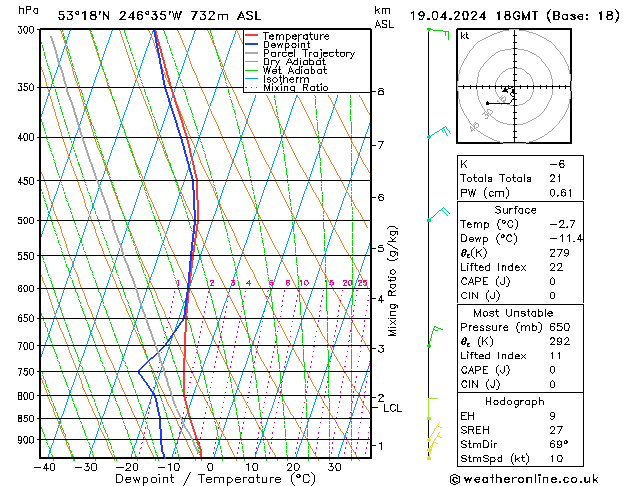 Model temps GFS Sex 19.04.2024 18 UTC