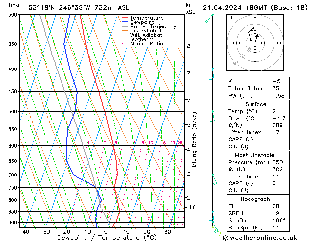 Model temps GFS dim 21.04.2024 18 UTC