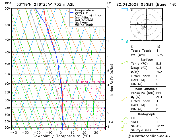 Modell Radiosonden GFS Mo 22.04.2024 06 UTC