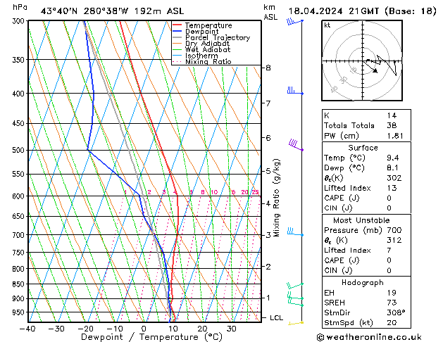 Model temps GFS czw. 18.04.2024 21 UTC