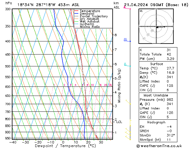 Model temps GFS Su 21.04.2024 06 UTC