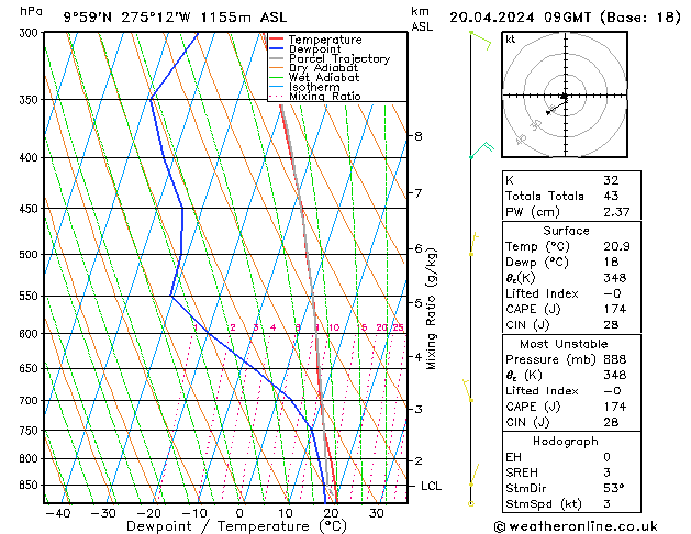 Model temps GFS Sa 20.04.2024 09 UTC