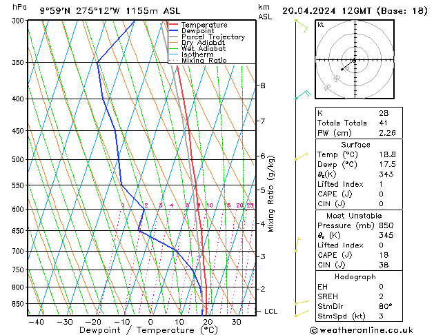 Model temps GFS so. 20.04.2024 12 UTC