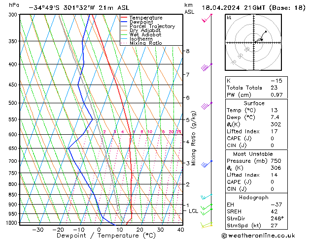 Model temps GFS Čt 18.04.2024 21 UTC