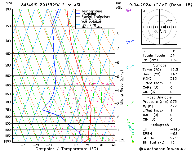 Model temps GFS пт 19.04.2024 12 UTC
