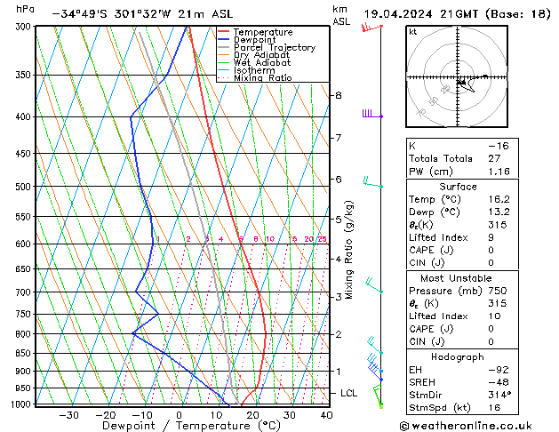  vr 19.04.2024 21 UTC