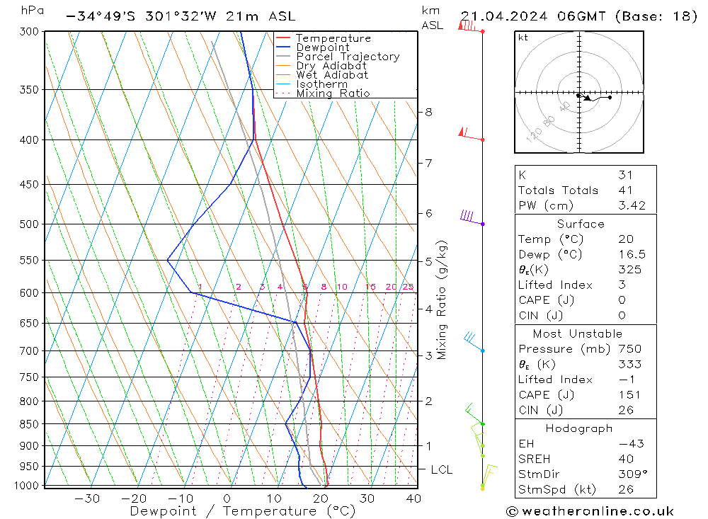 Model temps GFS Su 21.04.2024 06 UTC