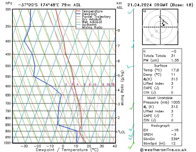 Modell Radiosonden GFS So 21.04.2024 09 UTC