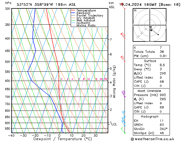 Model temps GFS Fr 19.04.2024 18 UTC