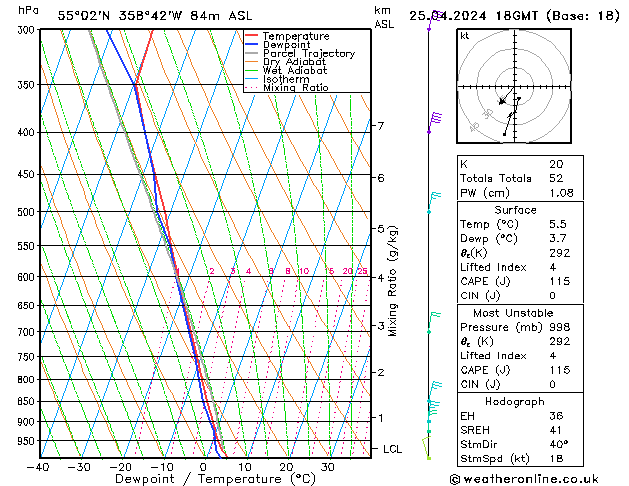 Modell Radiosonden GFS Do 25.04.2024 18 UTC