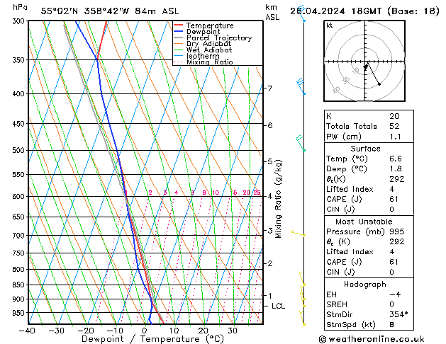 Modell Radiosonden GFS Fr 26.04.2024 18 UTC