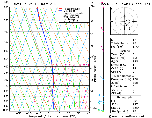 Model temps GFS Fr 19.04.2024 03 UTC