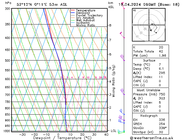 Modell Radiosonden GFS Fr 19.04.2024 06 UTC