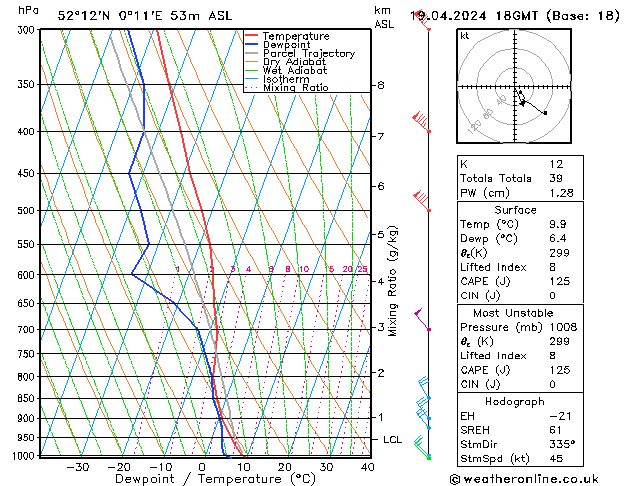 Modell Radiosonden GFS Fr 19.04.2024 18 UTC