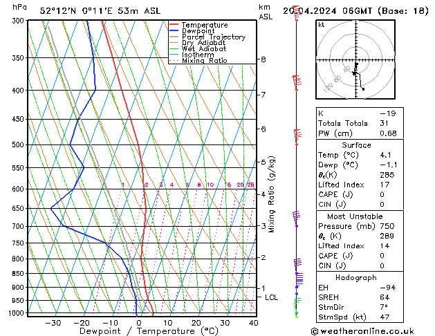 Model temps GFS Sa 20.04.2024 06 UTC