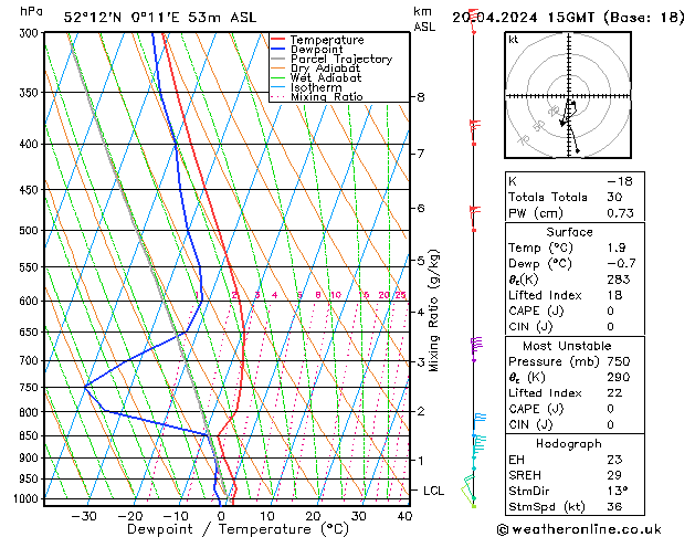 Model temps GFS Sa 20.04.2024 15 UTC