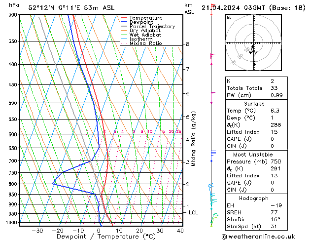 Model temps GFS Su 21.04.2024 03 UTC