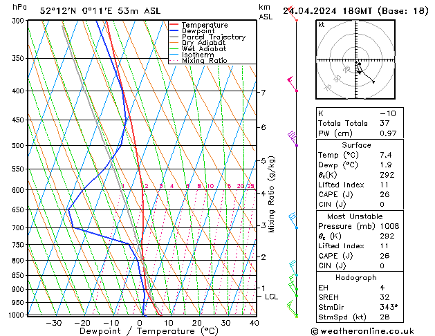 Modell Radiosonden GFS Mi 24.04.2024 18 UTC