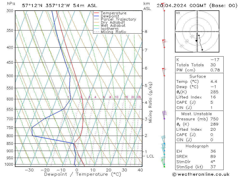 Model temps GFS Sa 20.04.2024 00 UTC