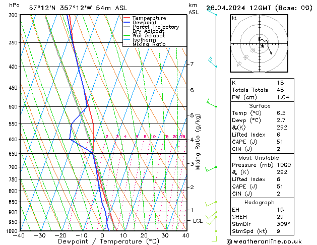 Model temps GFS Fr 26.04.2024 12 UTC