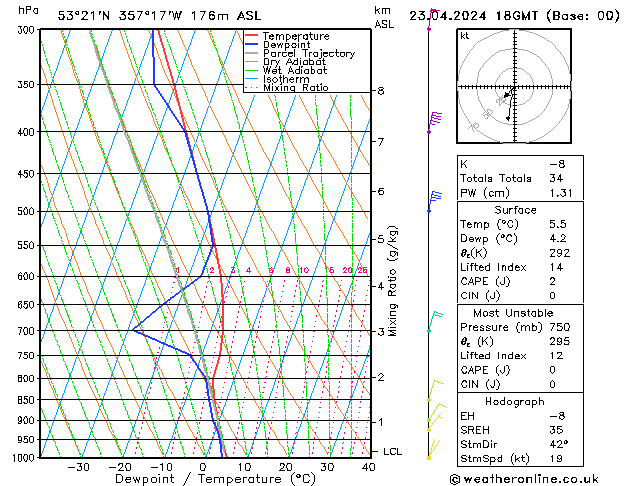 Modell Radiosonden GFS Di 23.04.2024 18 UTC