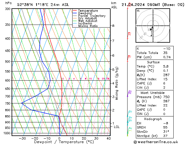 Modell Radiosonden GFS So 21.04.2024 06 UTC